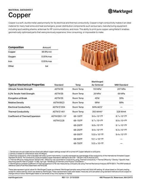 lead coated copper data sheet